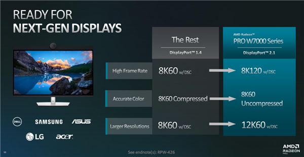 AMD发布RDNA3架构Radeon Pro W7000系列专业显卡：AI性能提升2.7倍、满血3999美元
