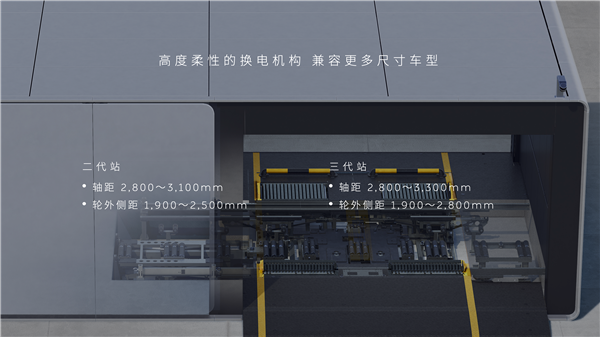 特斯拉不要的技术 蔚来当个宝?