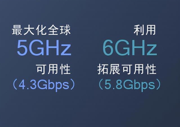 Wi-Fi 6都没玩明白 怎么就惦记上Wi-Fi 7了?