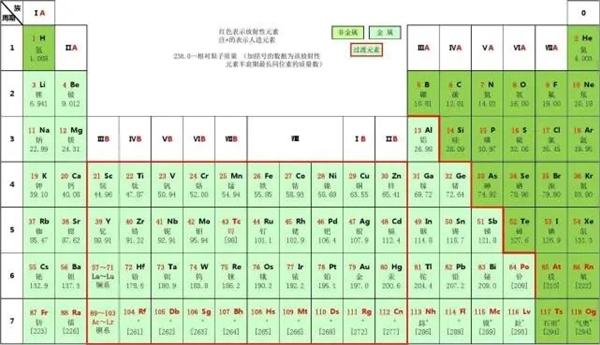 地球上6000多种矿石 就它搞特殊：只有一个标本