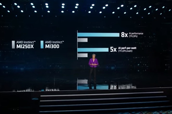 CPU、GPU首次合体 AMD年底拿出大杀器MI300显卡:1460亿性能怪兽