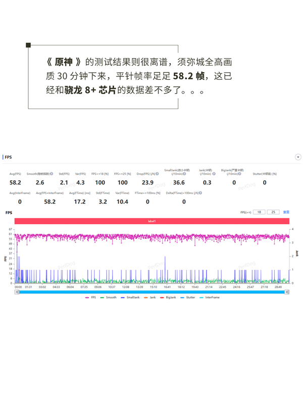 真我1TB新机也杀到2599!它和红米该选谁?