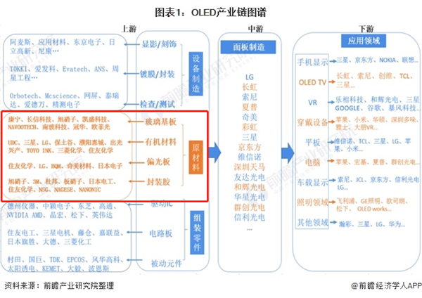电视价格腰斩！国产屏幕厂商过得还好吗？
