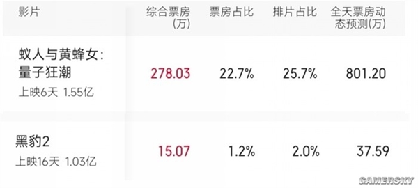 四不像的《蚁人3》 让漫威朝“答辩”越来越近了?