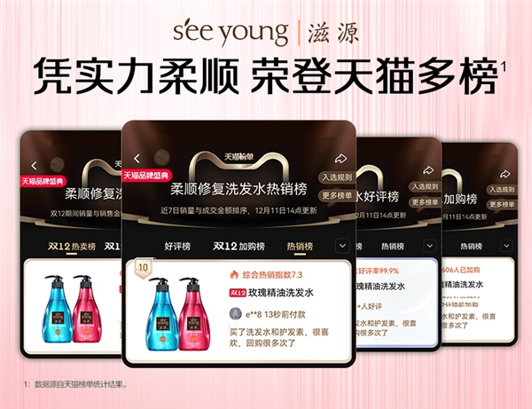 爆款狂促!玫瑰精油洗发水47.8元买1000ml:解决软塌油头