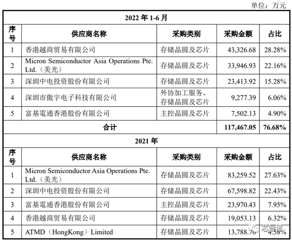 中国为什么对美光“开刀”？打击中国 不遗余力