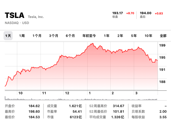 100GB数据泄露!马斯克社保账号也被曝光 特斯拉隐私“裸奔”了