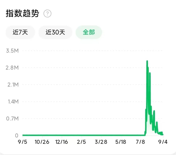 我的朋友开了家AI公司：6个月就把裤衩赔掉了