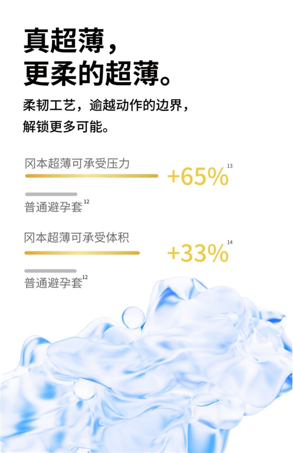 超薄+四种体验:冈本Okamoto金装系列1.7元/枚大促