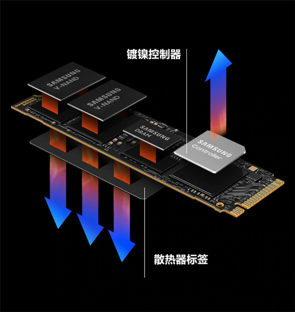 已经降价的SSD为什么突然涨价了：我们好好聊聊