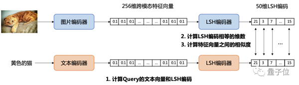 百度网盘用上大模型后真香！压箱底黑照3秒找到