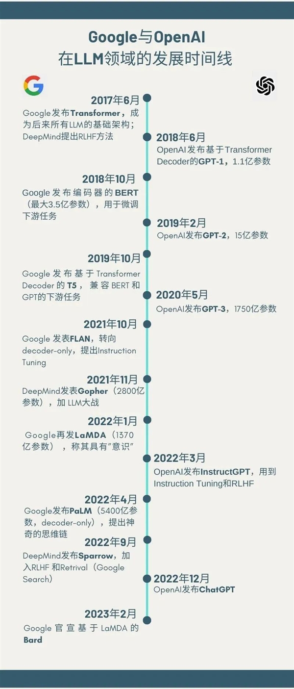 ChatGPT的成功密码是啥？我想我找到了