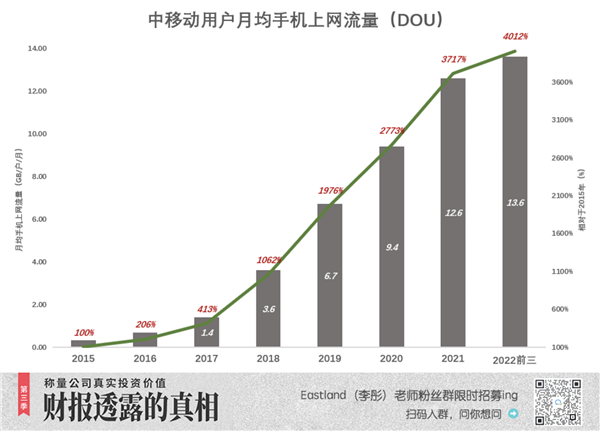中国移动:命苦