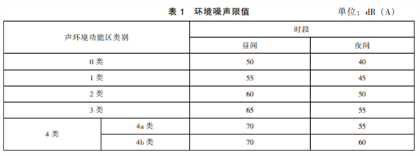 家里这些烦人的噪音 你中过招吗?教你3招
