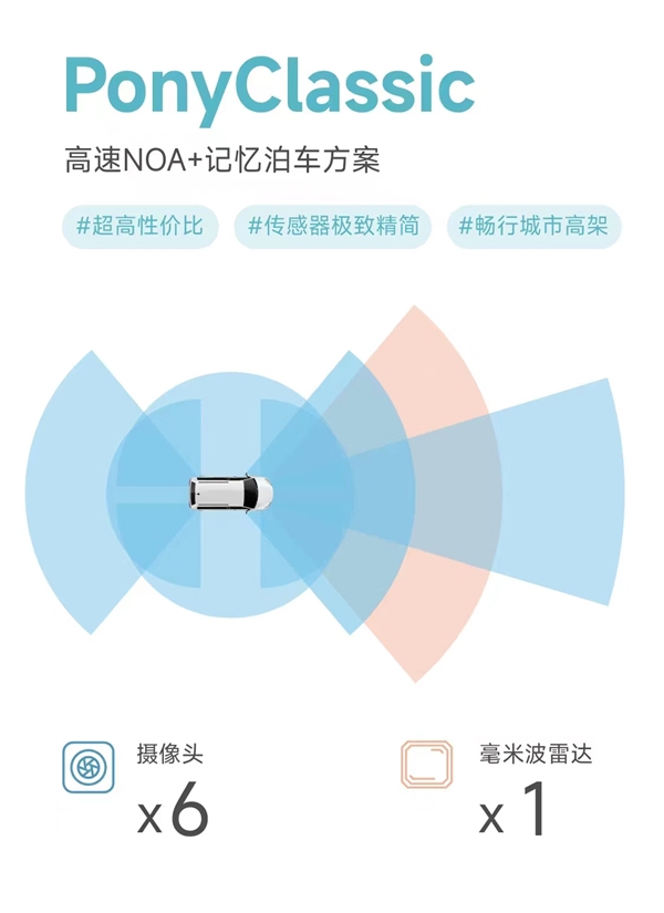 哈弗“自动驾驶” 不追特斯拉追蔚来 回村后的车市有点震撼