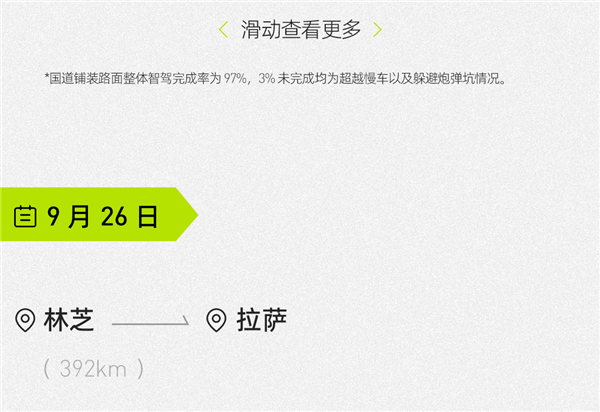 百公里驱动电耗14.69度 阿维塔11成功征珠峰：华为ADS开了91%