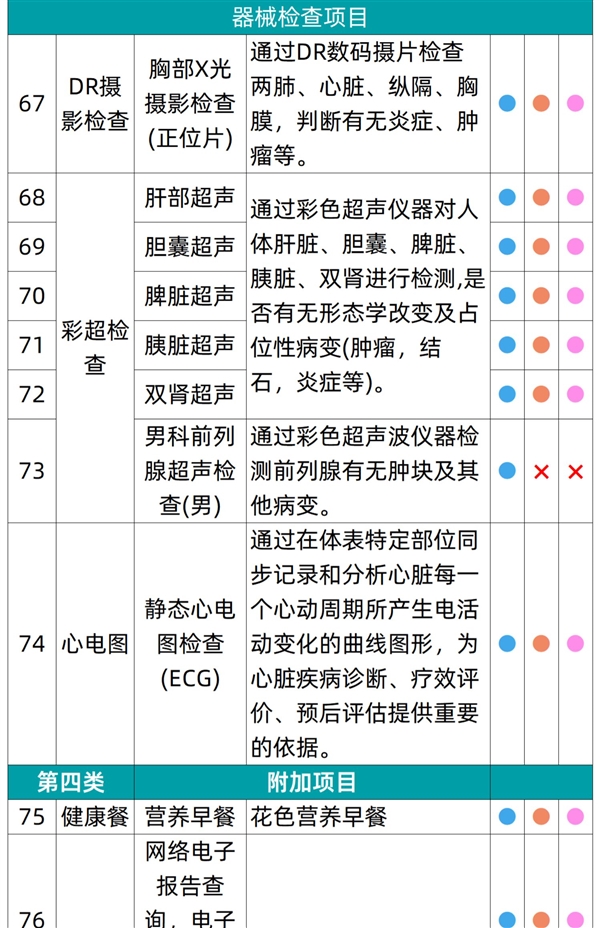 有效期3年！瑞慈全身体检套餐279元起大促（立减800元）