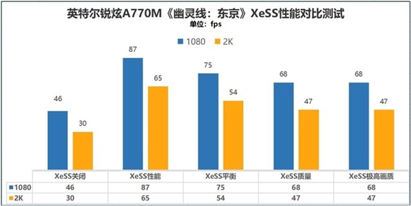 Intel桌面显卡、笔记本显卡性能差多少？4000字长文实测