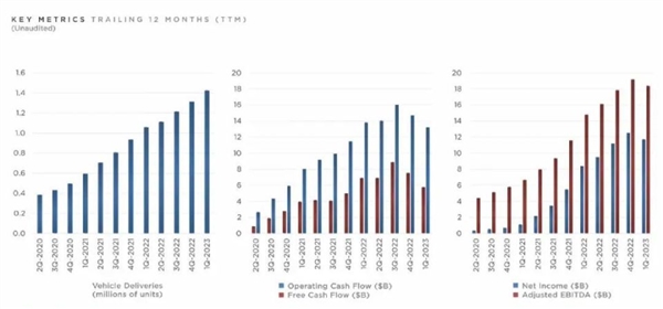 马斯克自曝继续降价！0利润也要卖车 18万的Model 3还会远吗