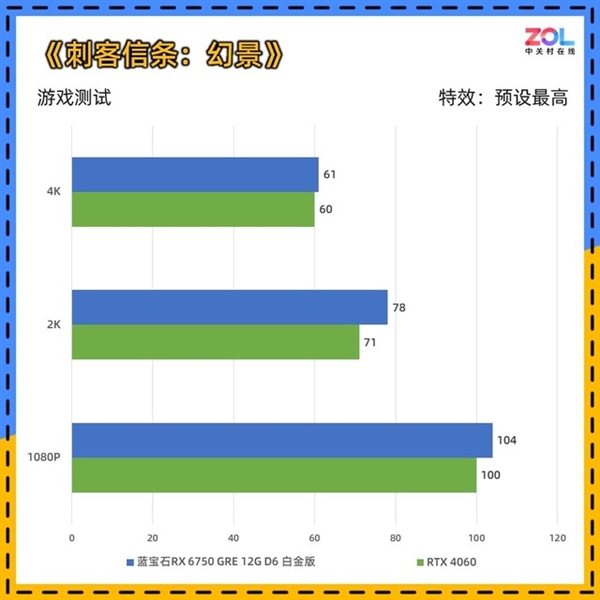 蓝宝石RX 6750 GRE 12GD6白金版显卡上手：性能力压RTX 4060