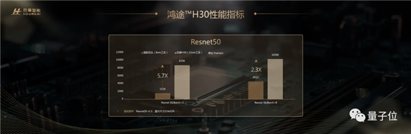 中国自主芯片对标NVIDIA 功耗只有35W！2年就开发出来了