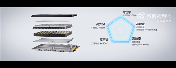 给比亚迪秦PLUS上点压力 五菱星光电驱公布：亏电百公里油耗3.98升