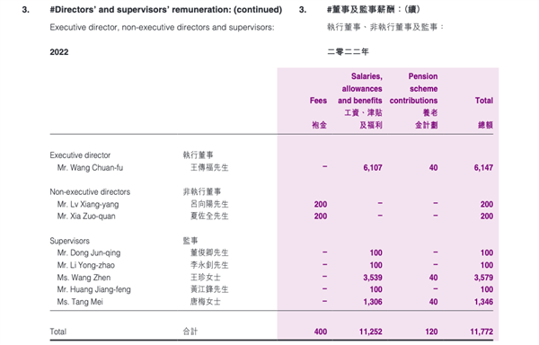 今年要成中国第一!比亚迪赢麻了 每天进账11亿