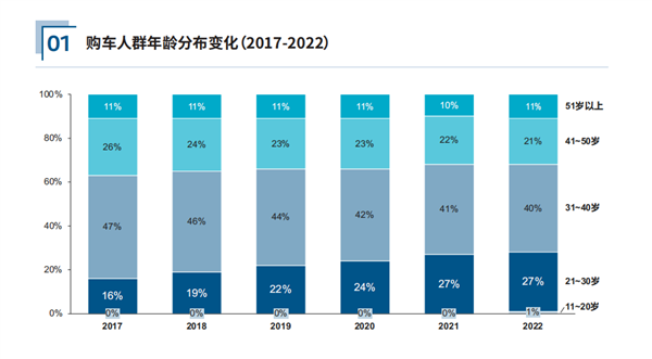 30万以下谁还买油车？