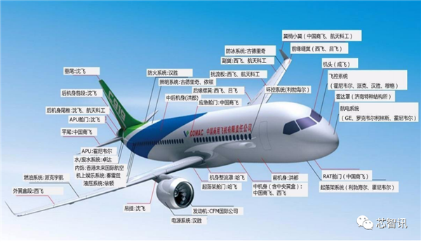 国产大飞机C919商用首飞成功！全机供应链揭秘