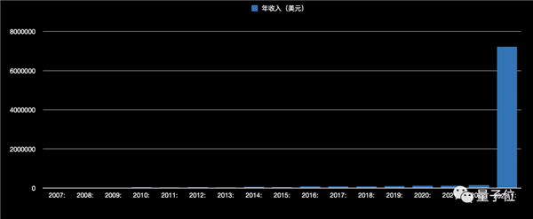 免费游戏突然开口要钱 粉丝们却开心坏了：一个月狂掏4800万