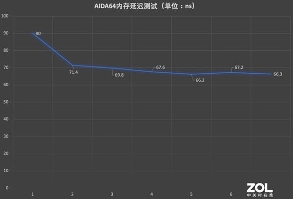 七彩虹战斧赤焰DDR5内存上手!7000MT/s 性能大惊喜