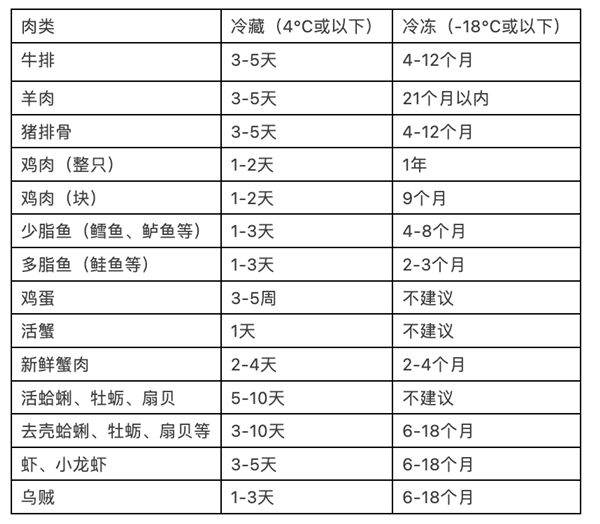 冻了几十万年的肉你敢尝尝吗？