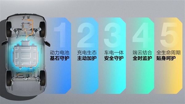 宝骏悦也部分配置曝光:关键部位用上1500MPa热成型高强度钢