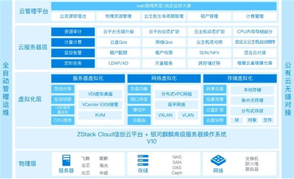 30分钟搞定！麒麟软件打造自主云平台 性能领先40％