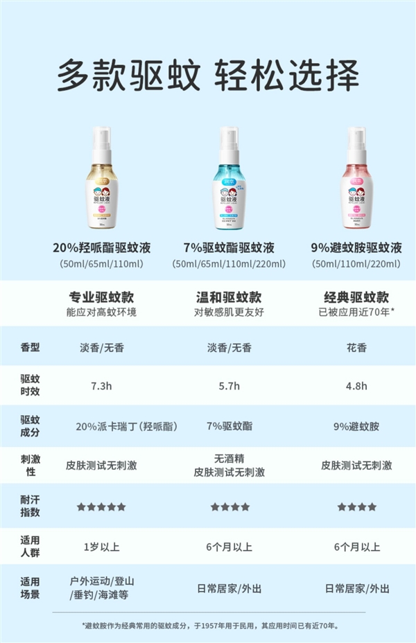 亲肤0刺激 润本婴儿驱蚊喷雾大瓶9.9(超市39.9)