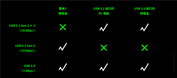 iPhone要换USB-C接口?苹果可能啥都没想变