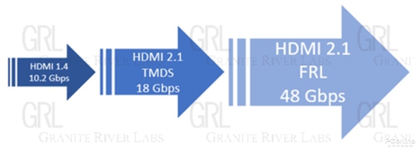 HDMI VS DP!谁才是显示接口之王?