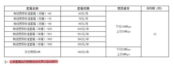 业务员一句话 让我同事每年为宽带多交了1600块