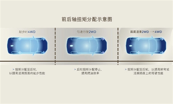 合资车“贱卖” 福特锐界新车型上市：24.98万买四驱+大七座