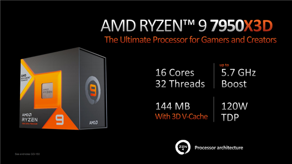 144MB缓存只需5299元!AMD锐龙9 7000X3D正式登场:两大神级优化