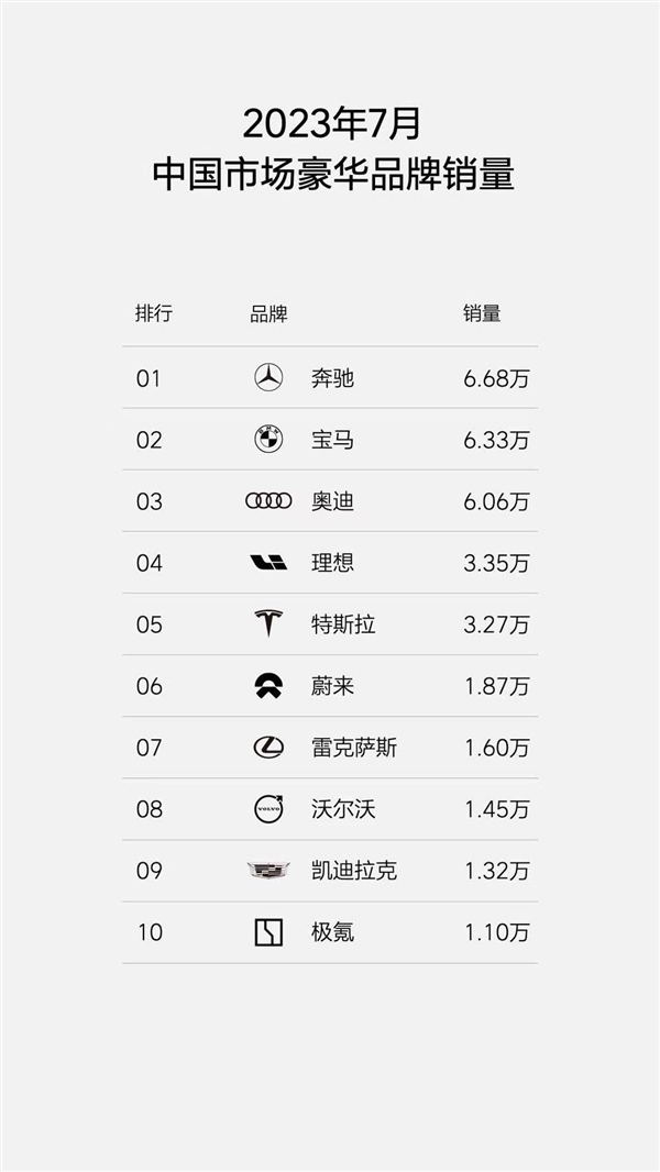 奔驰标 还能值50万吗？