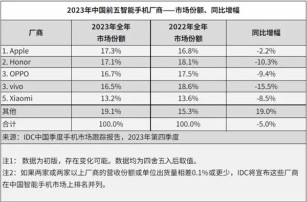 体验了三天华为Pura 70 Ultra 我明白了为啥P系列要改名