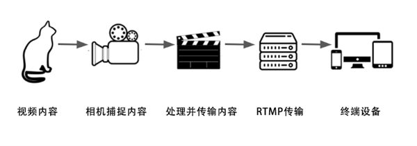 抖音在世界杯上下的功夫 远不止撒币10亿买版权这么简单