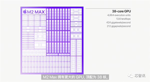 超越Intel i9 6倍之多！苹果M2 Pro、M2 Max新高度