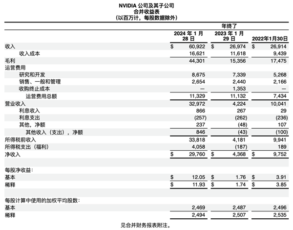 丢掉中国市场：英伟达也无所谓吗