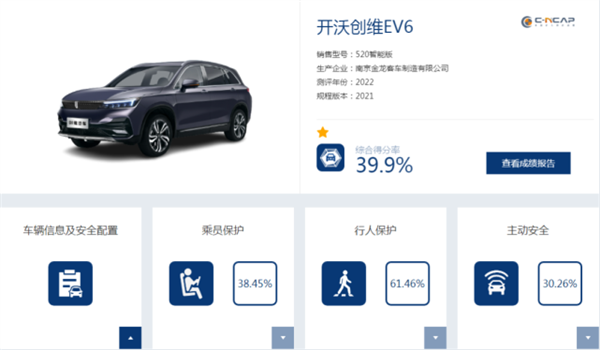 最尴尬的新造车:称车主可活100岁 碰撞测试得分0