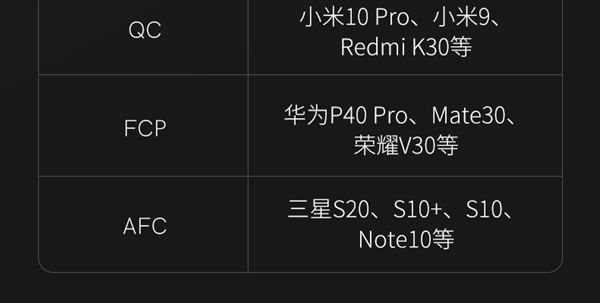 40W+GAN+双口!QCY氮化镓充电头29.9元大促