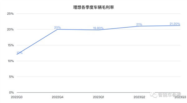 李想：面对华为0抱怨