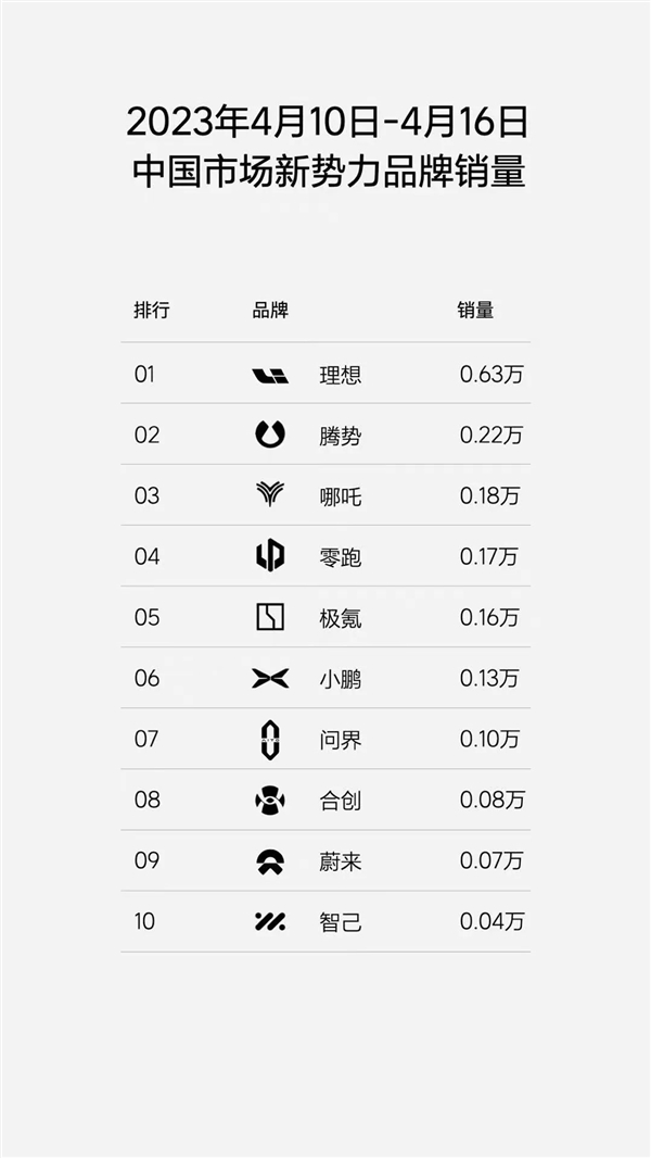 在上海车展逛了两天 愣是找不出一台值得写的油车！