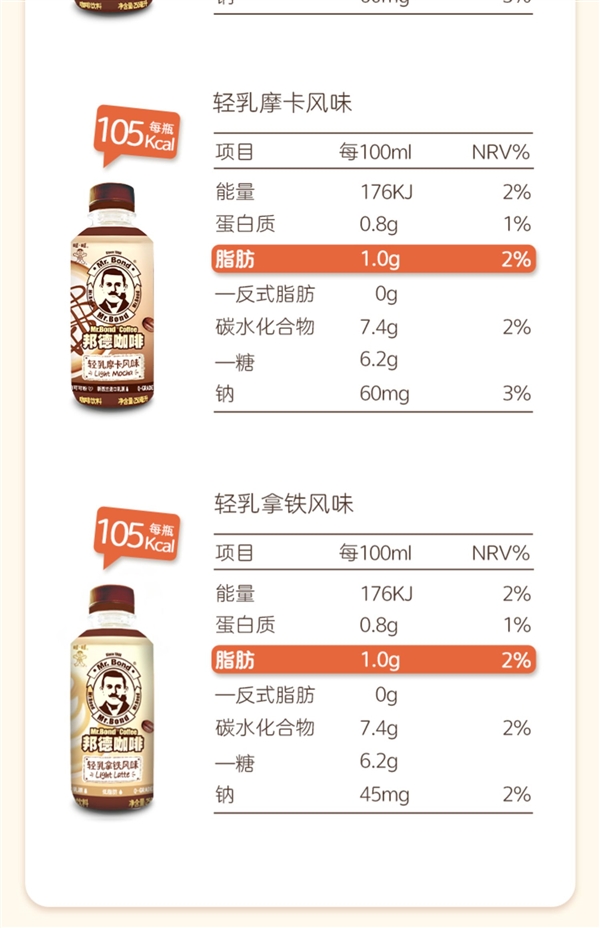 甜香丝滑 旺旺邦德低脂轻乳咖啡官方狂促:合2元一瓶